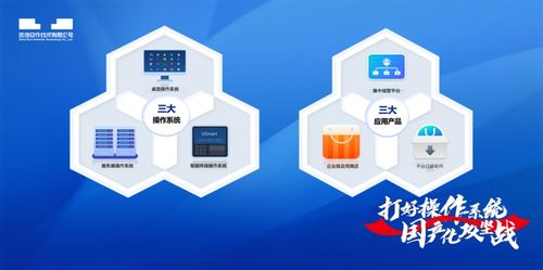 創新自強，統信UOS助推山東高質量發展——“新”中有“數”，數字文化創意軟件開發新篇章